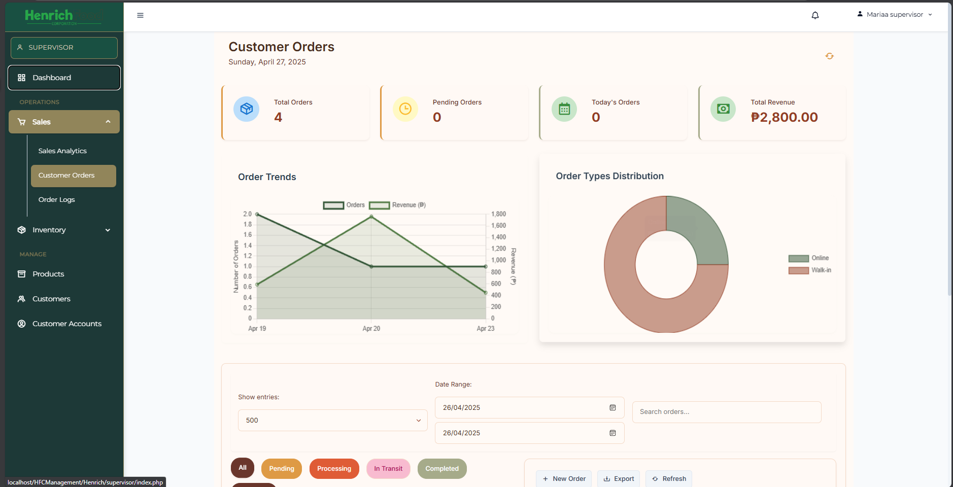 Screenshot of HFC Management System project by Jeff and his team